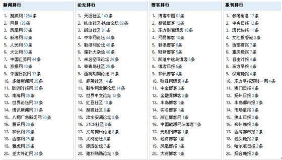 2024澳门开奖历史记录结果查询,绝对经典解释落实_NE版79.415