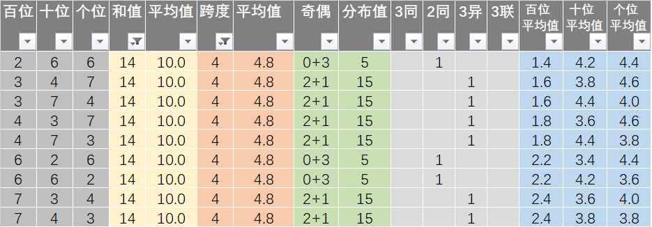 7777788888王中王开奖二四六开奖,快速问题设计方案_2DM62.210