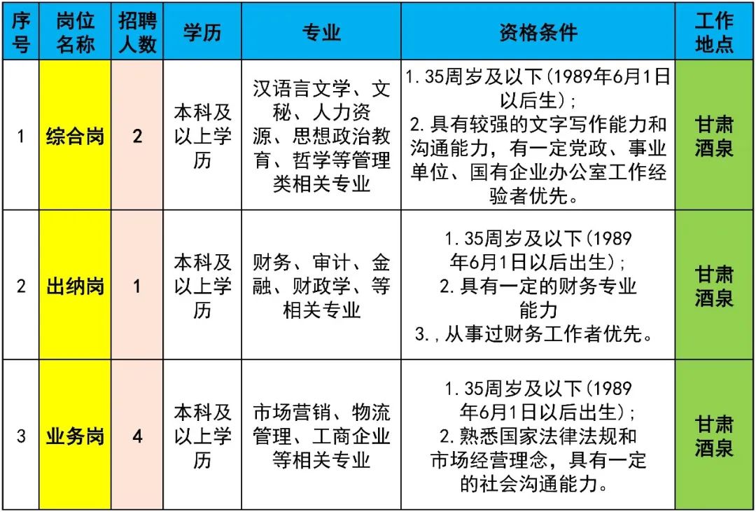 酒泉在线招聘最新动态深度解析