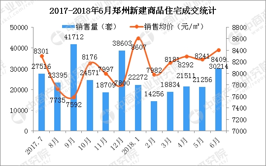 郑州楼市房价走势最新分析