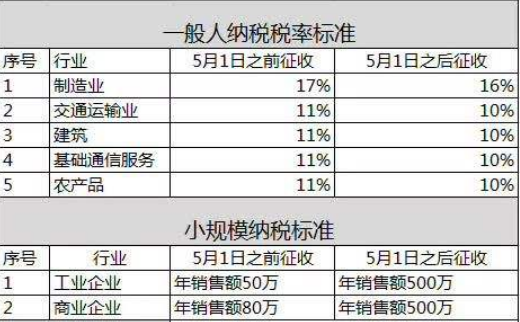 土方工程最新税率及其对行业产生的深远影响