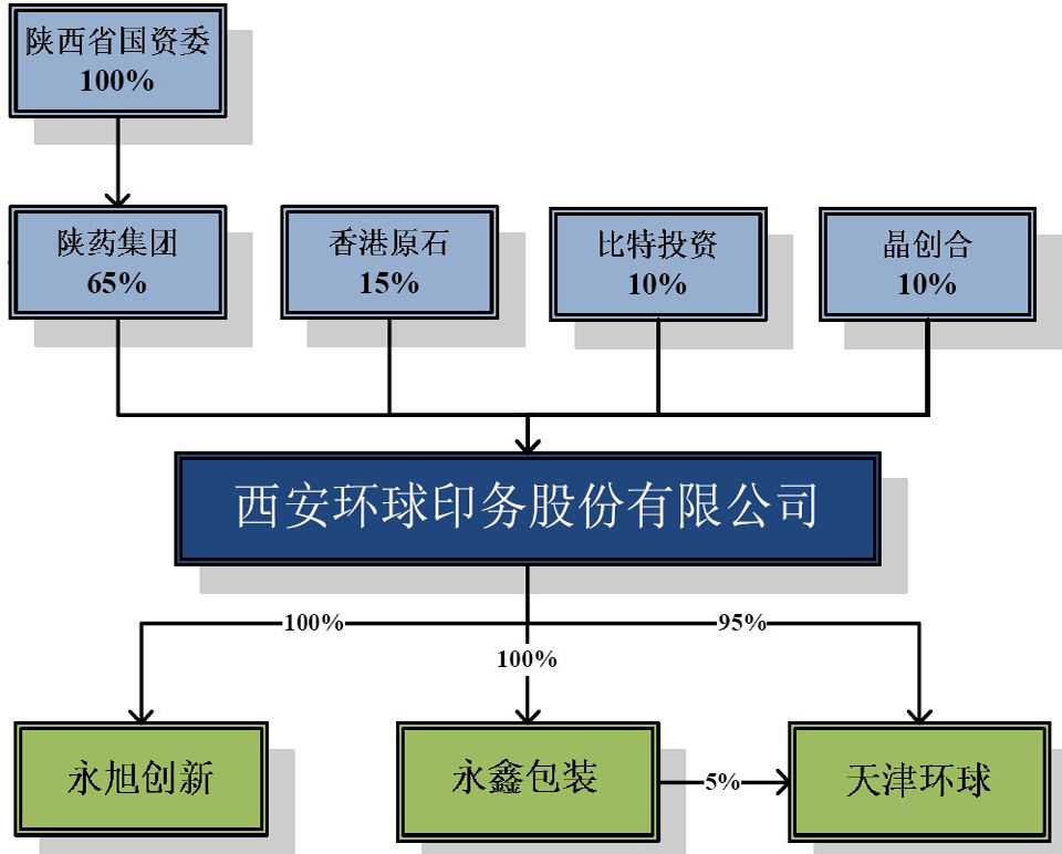 环球印务最新消息与行业趋势洞察，公司动态更新速递