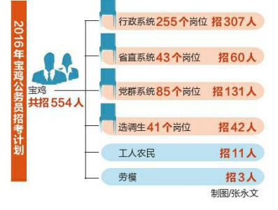 宝鸡最新招聘信息，职业发展的起点站