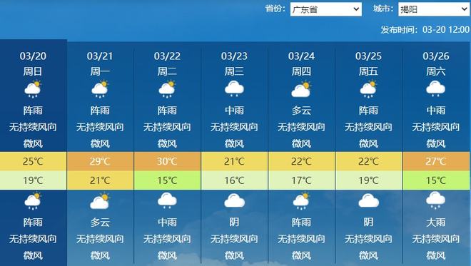 揭阳最新天气预报信息汇总