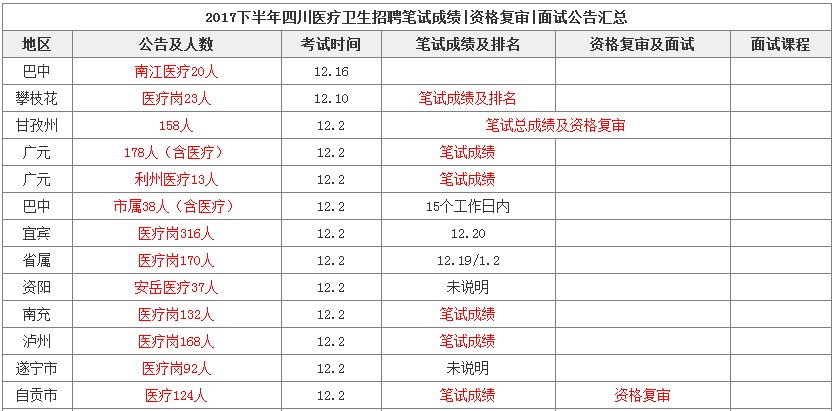 自贡最新招聘信息汇总，职业机遇的门户