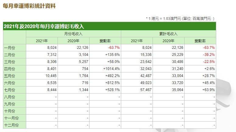 新澳门彩4949最新开奖记录,数据驱动计划_4K版84.985