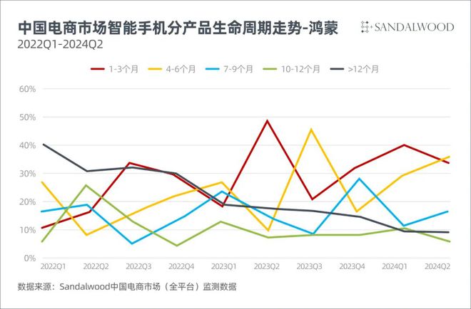 2024新澳最快最新资料,持久性执行策略_安卓78.312