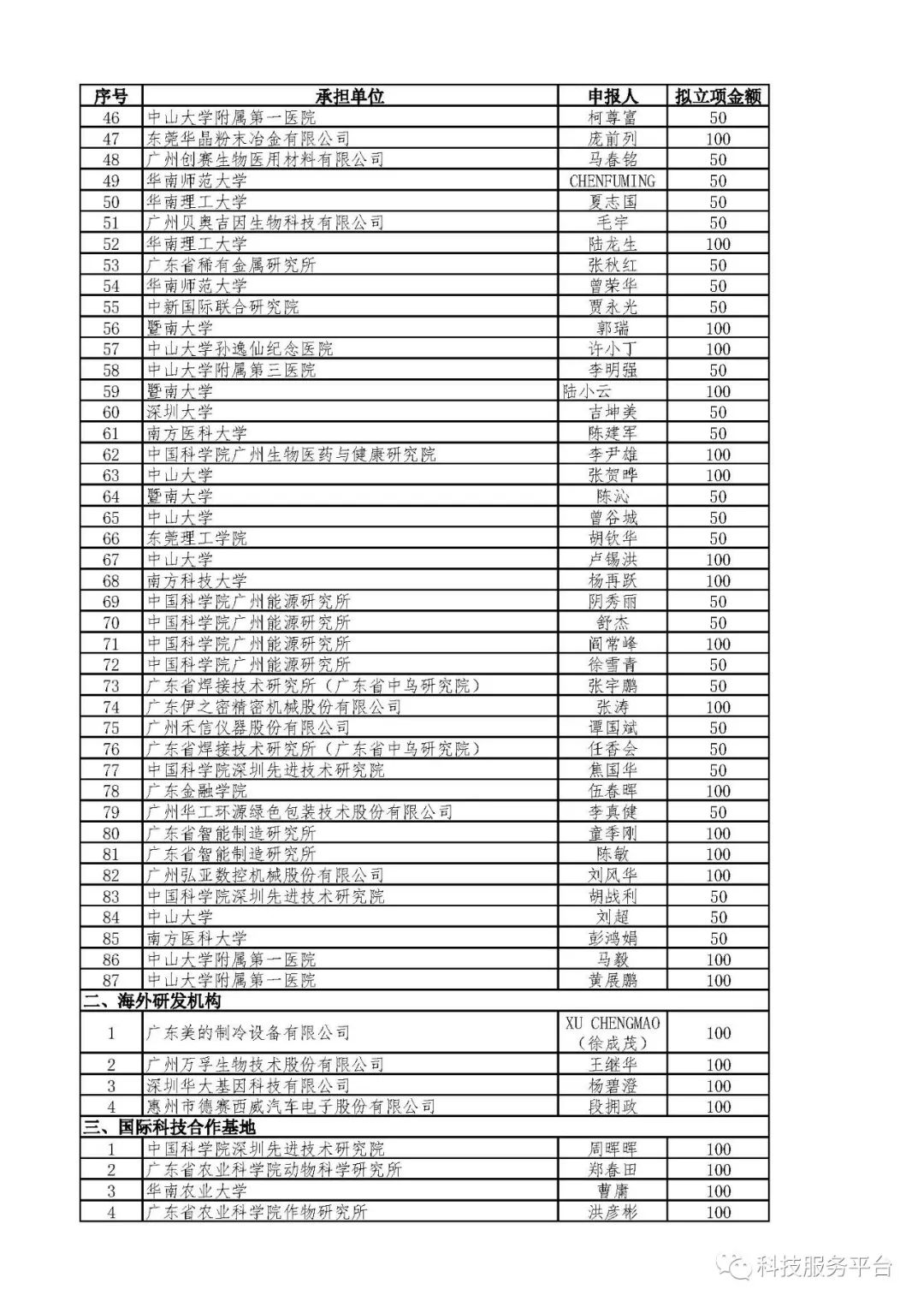 新澳开奖结果记录查询表,创新性执行计划_粉丝款77.814