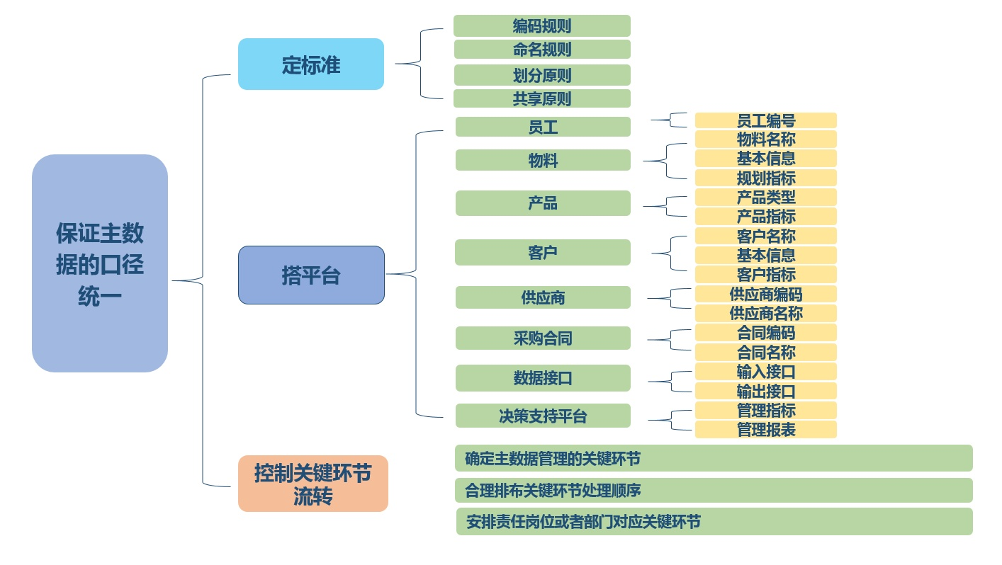 管家婆一码中一肖630集团,数据驱动实施方案_Harmony69.295