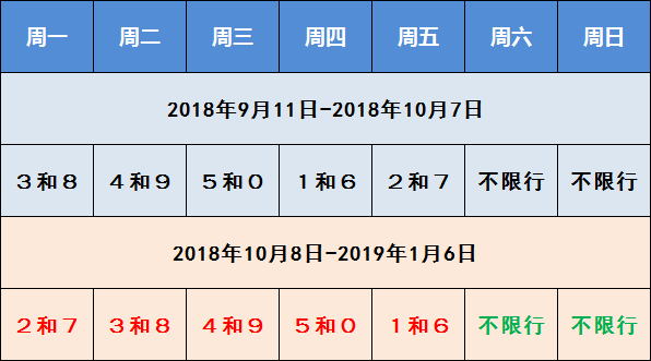 石家庄限号查询指南，了解、应对与行动策略