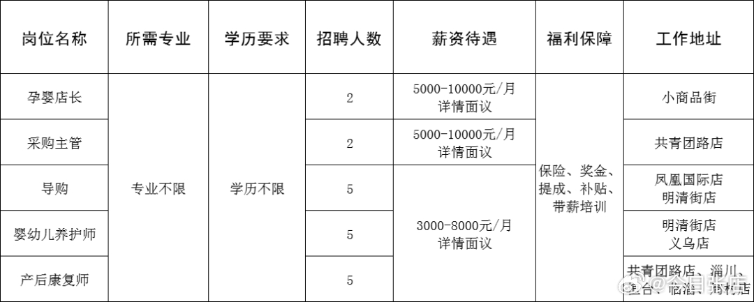 文登最新三天招聘信息汇总