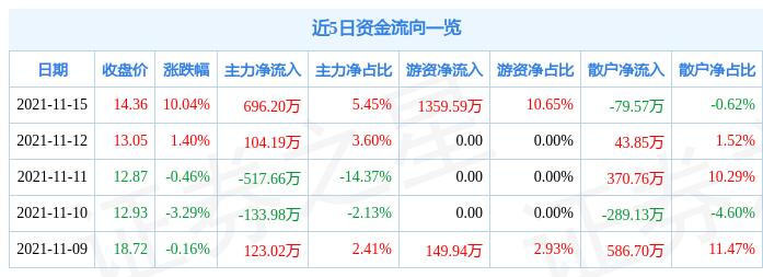 新天药业最新消息全面解读