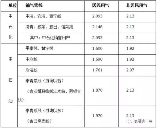 中石化最新价格表概览及深度分析