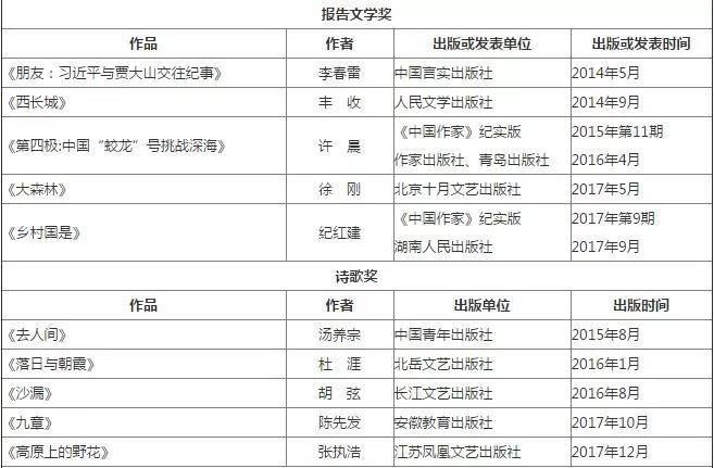 小说官榜，深度探索官场世界的最新章节列表