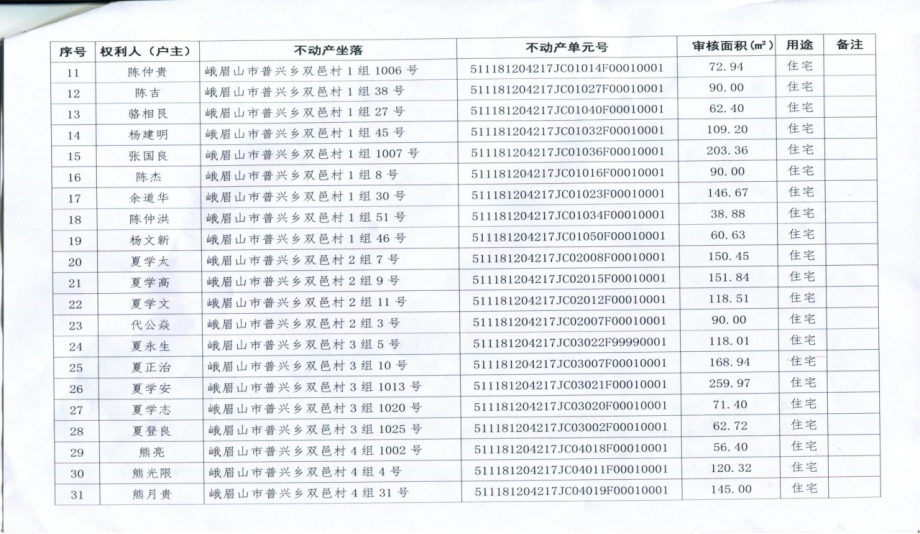 峨眉山市干部最新公示信息汇总