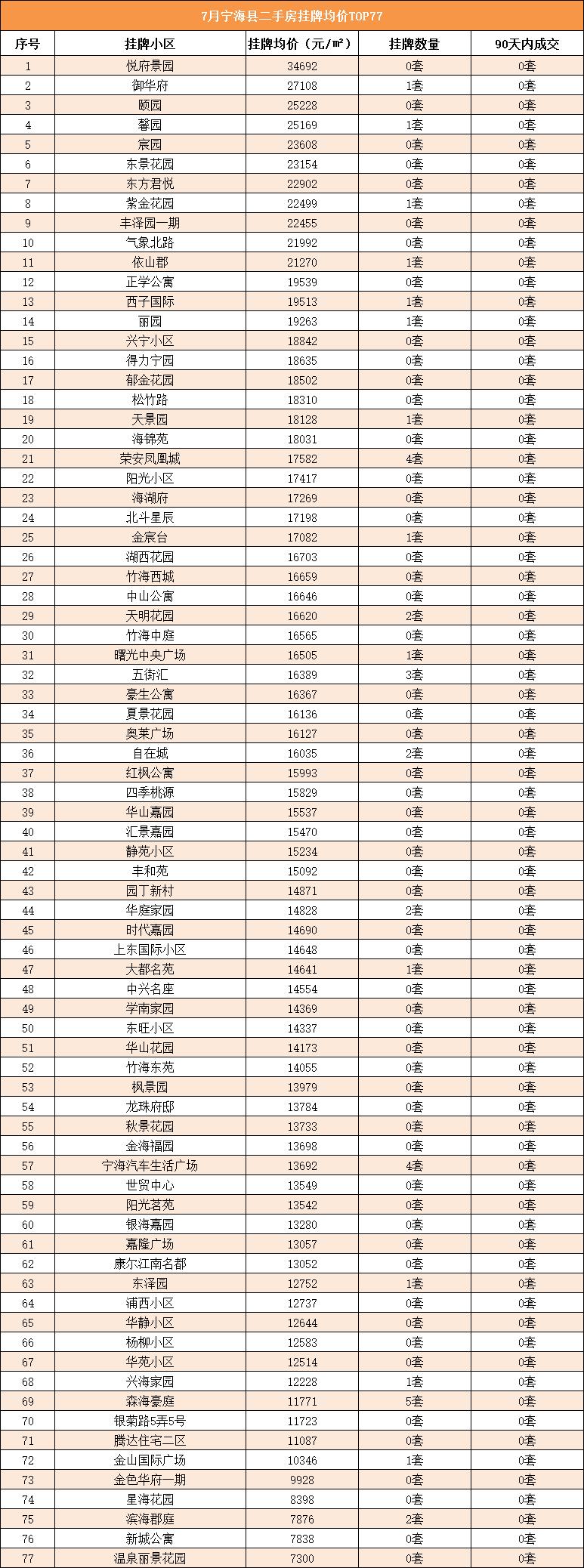 宁海最新二手房急售，市场趋势、购房指南与投资建议全解析