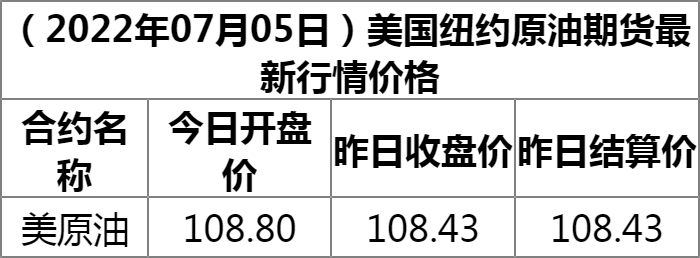 纽约原油期货最新动态，市场波动与全球影响分析