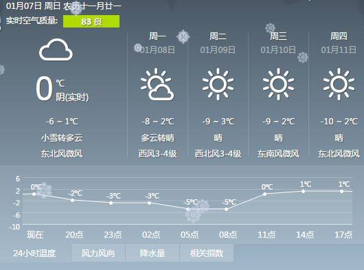 滨州未来一周天气预报概览