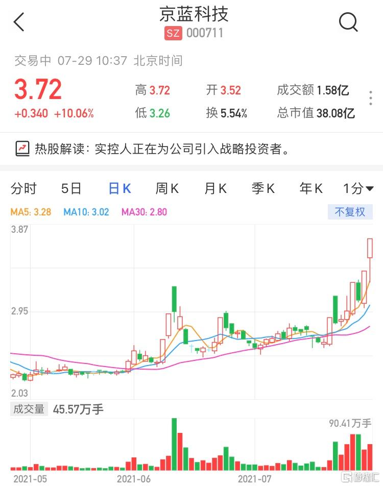 京蓝科技股票最新消息深度解读