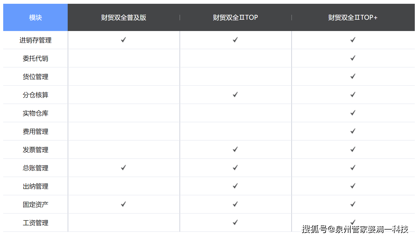 管家婆必出一中一特,现状解析说明_薄荷版65.913