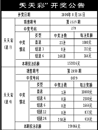 新澳天天开奖资料,全面解答解释落实_游戏版256.183