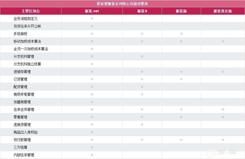 管家婆的资料一肖中特,效率资料解释落实_网红版2.637