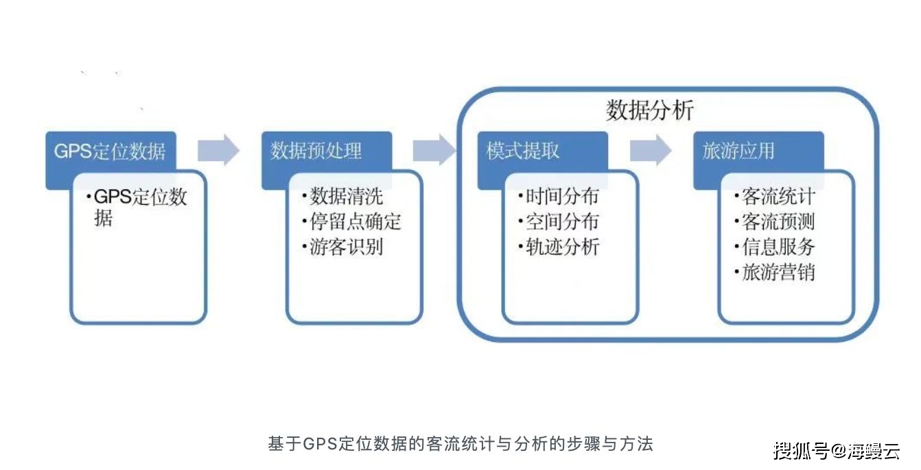 二四六香港资料期期准使用方法,全面数据执行方案_轻量版65.410