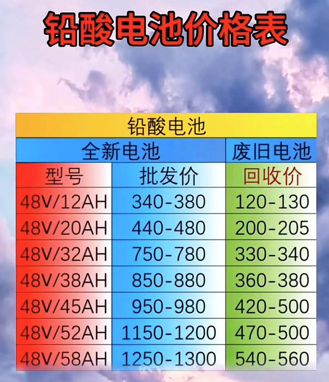 最新废电瓶价格揭秘，市场行情与每斤价格分析