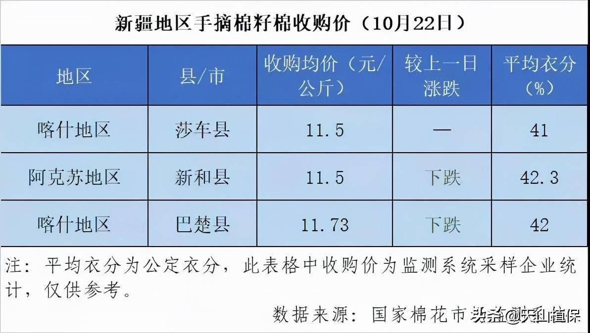 山东籽棉最新收购价格动态解析