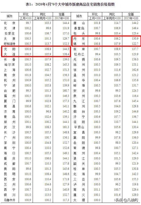 丹东二手房最新房源全面概览