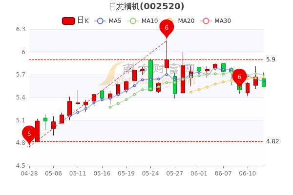 日发精机股票最新消息全面解读与分析