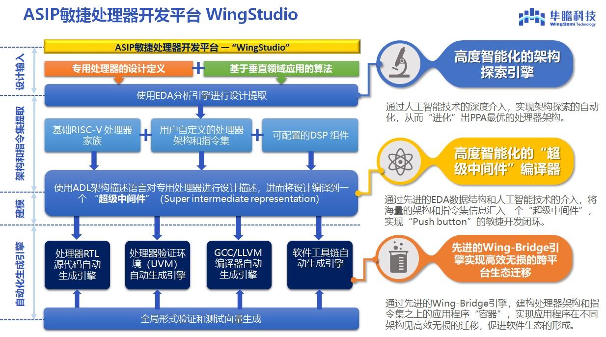 新澳门管家婆,适用性策略设计_Executive30.303