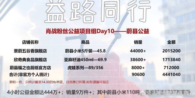 澳门天天彩每期自动更新大全,决策资料解释落实_粉丝版335.372