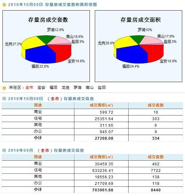 2024新澳天天资料免费大全,数据驱动执行设计_BT17.250