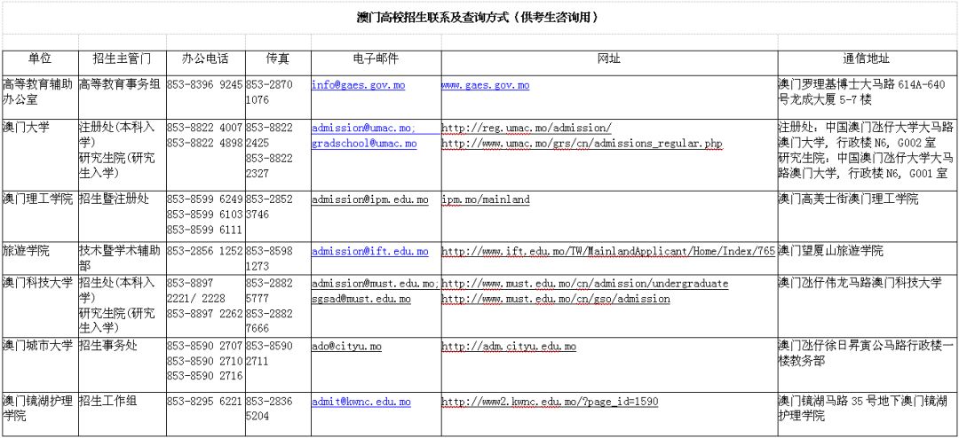 澳门六开奖号码2024年开奖记录,专业调查解析说明_特供版54.421