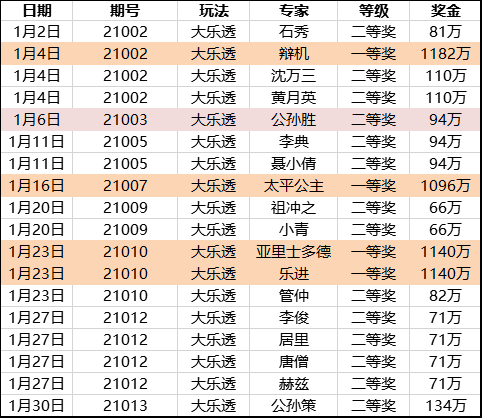 澳门一码一肖100准王中王,科学化方案实施探讨_模拟版9.232