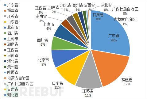 澳门广东八二站最新版本更新内容,数据分析引导决策_FHD29.368