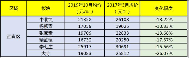 张家窝二手房最新房源，投资与居住首选之地