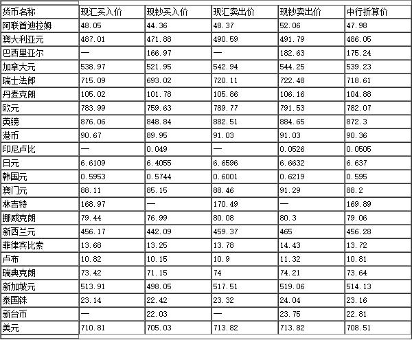 中国银行最新外汇牌价表与市场分析概览