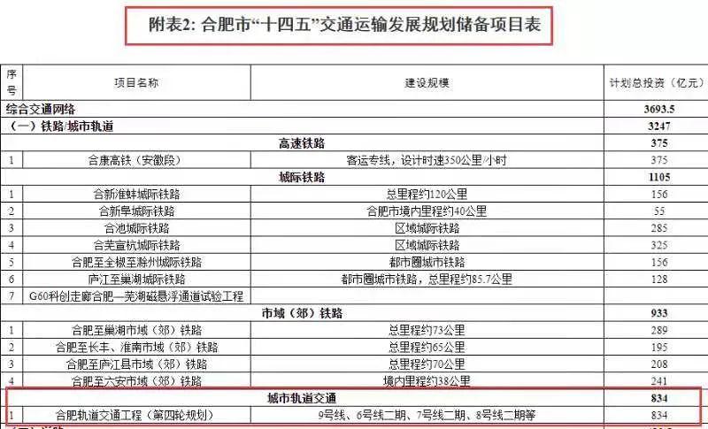 合肥地铁9号线最新进展、规划与未来展望