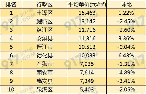 德化二手房市场最新动态全面解析