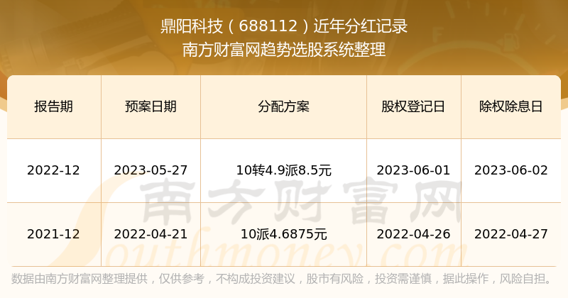 2024新奥历史开奖记录,新兴技术推进策略_升级版59.580