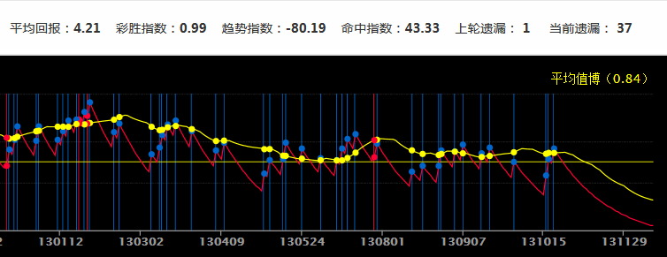 小楼夜听雨 第2页