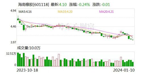 海南橡胶股吧最新消息深度解读与分析