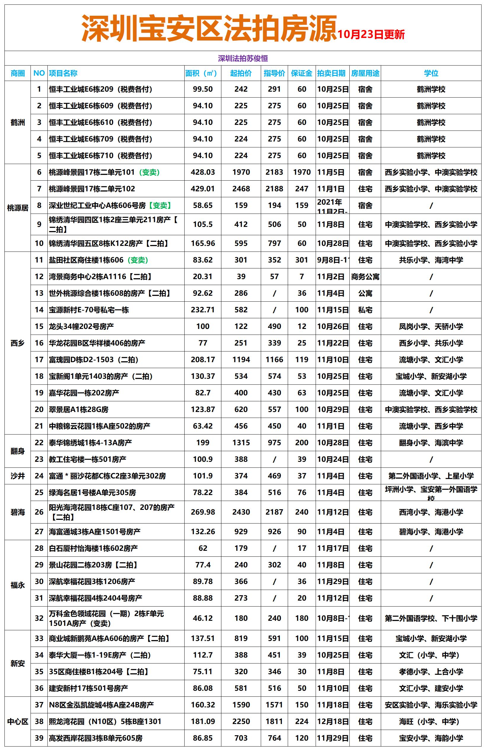 深圳，创新发展的前沿阵地