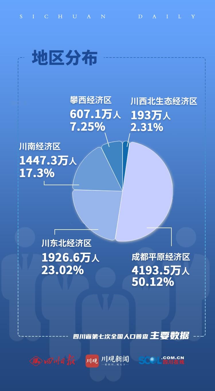 四川繁荣前沿，最新发展动态揭秘