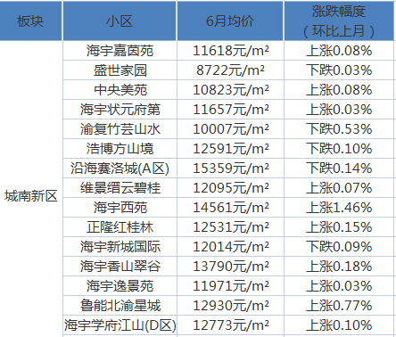 最新价格动态与市场趋势深度解析报告