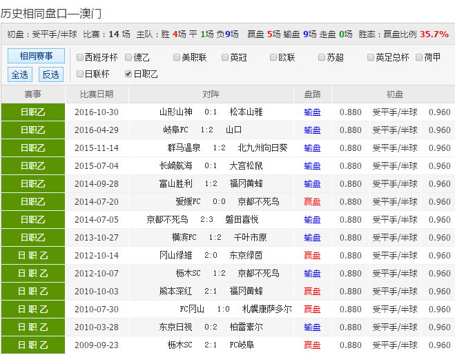 2024天天彩资料澳,可靠解答解释落实_Lite21.30