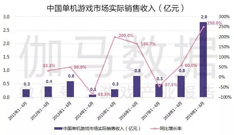 澳门特马今晚开奖结果,实际数据说明_AR版48.461