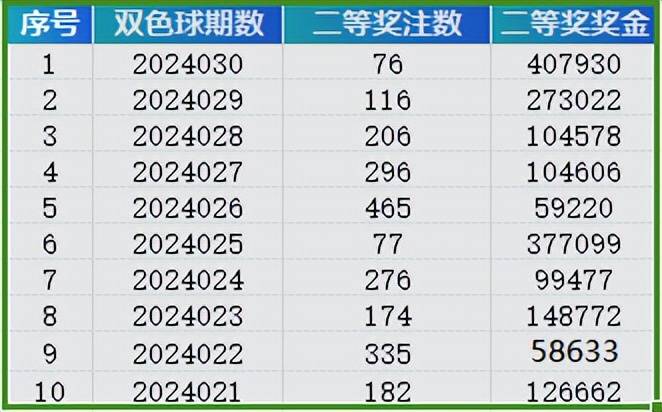 2024年新奥门天天开彩免费资料,数据解析设计导向_试用版78.382